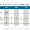 Synexis Sphere Air and Surface Purification Device Consumables Kit Maintenance Chart
