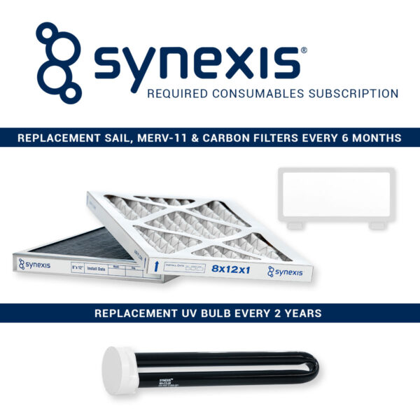 Synexis Sphere Required Consumables - Sail, MERV-11 Filter, Carbon Filter, and UV Bulb