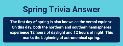Spring Trivia Answer: The first day of spring is also known as the vernal equinox. On this day, both the northern and southern hemispheres experience 12 hours of daylight and 12 hours of night. This marks the beginning of astronomical spring.