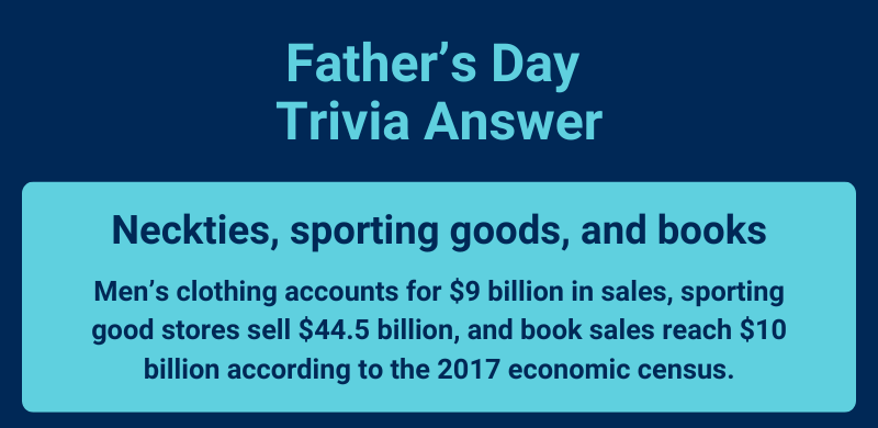 Father's Day Trivia Answer - Neckties, sporting goods, and books