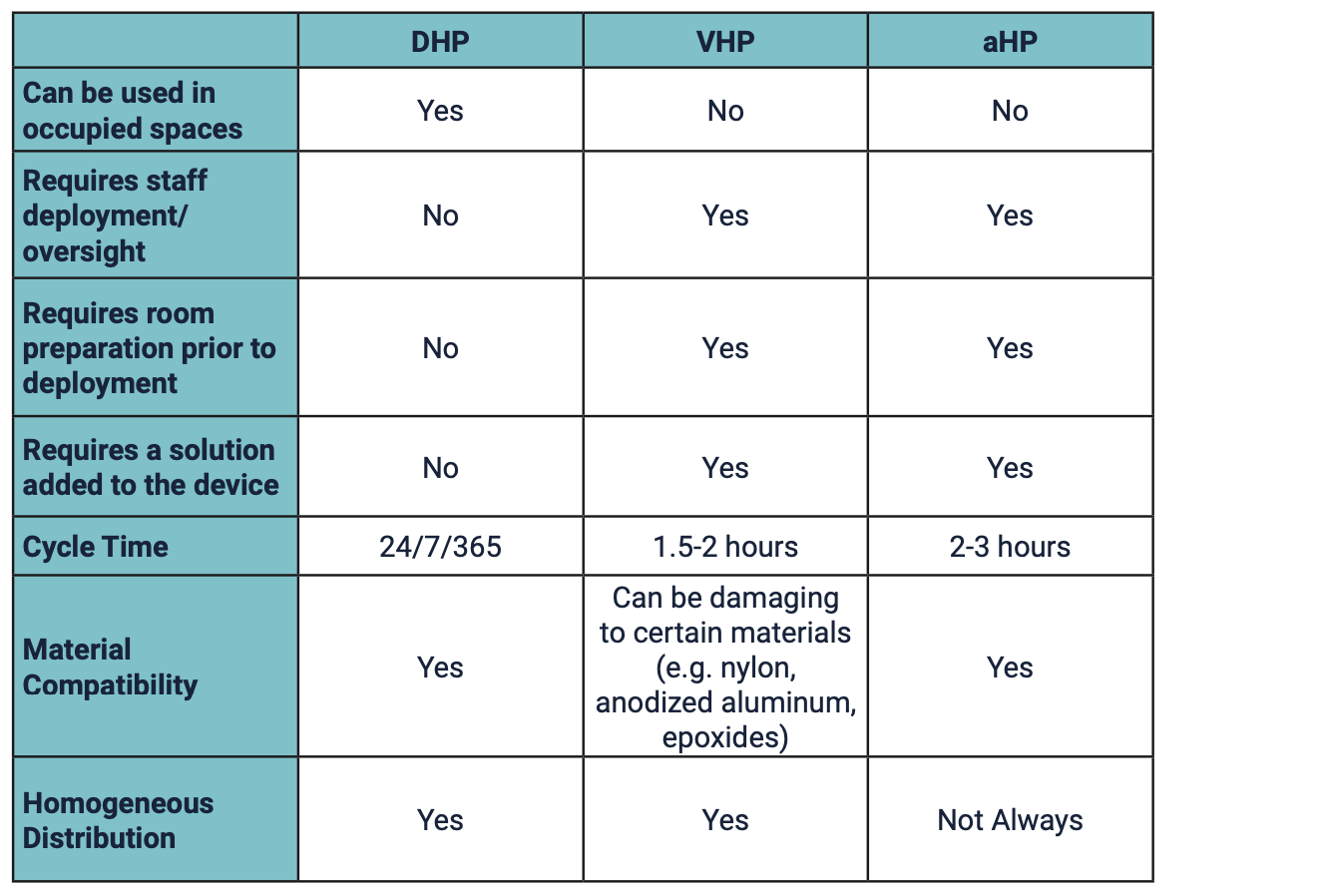 Synexis Key Operational Differences between Commercially Available Forms of Hydrogen Peroxide for Whole Room Disinfection