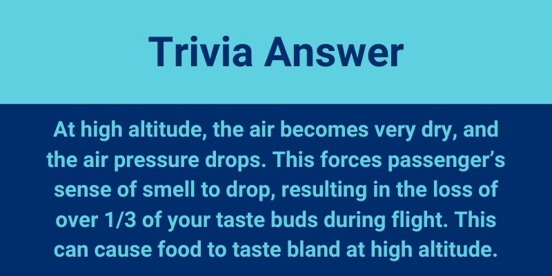 At high altitude, the air becomes very dry, and the air pressure drops. This forces passengers' sense of smell to drop, resulting in the loss of over a third of your taste buds during flight. This can cause your food to taste bland at high altitude. 