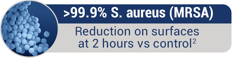 S. Auerus (MRSA) Pathogen Reduction - Syneixis DHP Technology