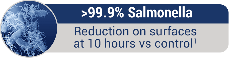 Salmonella Pathogen Reduction - Syneixis DHP Technology