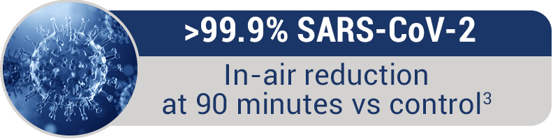 Sars CoV-2 Pathogen Reduction - Syneixis DHP Technology