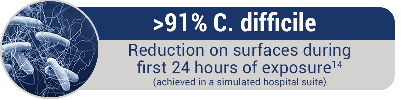 C. difficile Pathogen Reduction - Syneixis DHP Technology