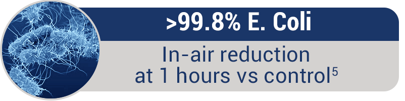 E. Coli Pathogen Reduction - Syneixis DHP Technology