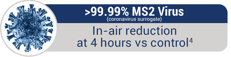 MS2 Virus (coronavirus surrogate) Pathogen Reduction - Syneixis DHP Technology