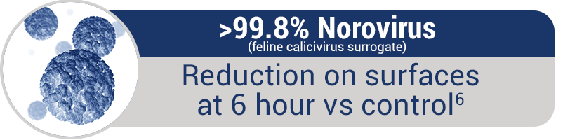 Norovirus (feline calivirus surrogate) Pathogen Reduction - Syneixis DHP Technology