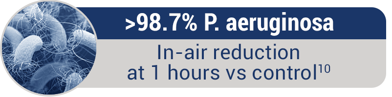 P. aeruginosa Pathogen Reduction - Syneixis DHP Technology