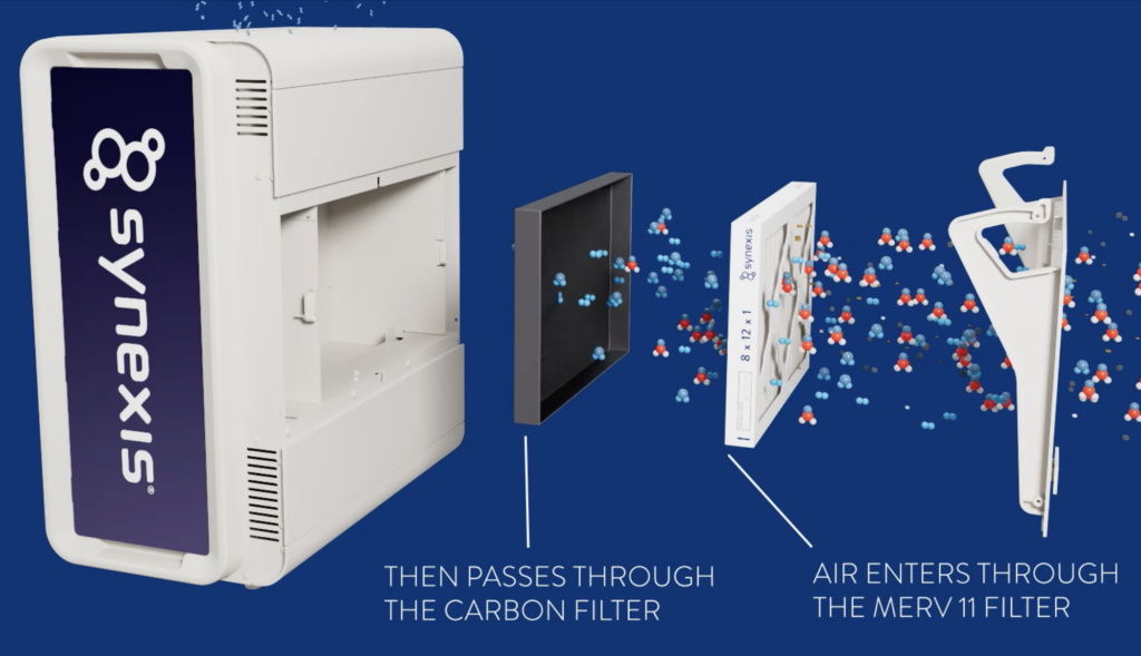 Synexis device showing how DHP works